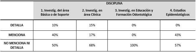 TABLA IV EL CONSENTIMIENTO INFORMADO: FRECUENCIA RELATIVA DE LA DIMENSIÓN DISCIPLINA