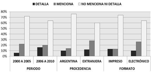 GRAFICO 1 EL CONSENTIMIENTO INFORMADO: FRECUENCIA RELATIVA DE LA DIMENSIONES