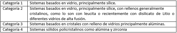 Tabla I Clasificación de Giordano y McLaren (2010).