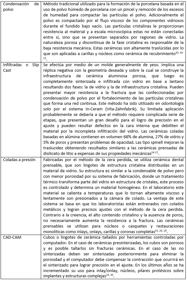 Tabla II Clasificación de Griggs según métodos de fabricación.
