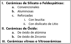 Tabla III.- Clasificación según composición