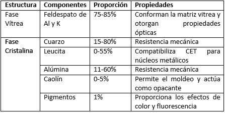 Tabla IV Cerámicas de silicato.