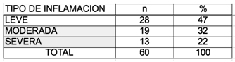 Gráfico 1