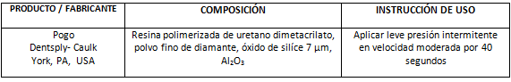 CUADRO 2 Sistemas de acabado y pulido utilizados, y sus respectivas composiciones.