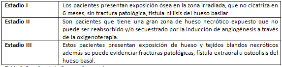 Tabla 3 Estadios de la Osteoradionecrosis