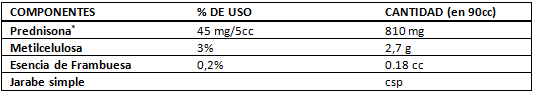 Tabla I Componentes del enjuague bucal a base de prednisona (grupo1).