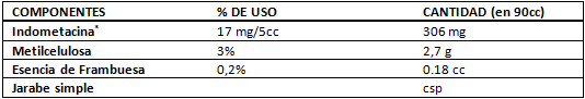Tabla II Componentes del enjuague bucal a base de Indometacina (grupo 2)