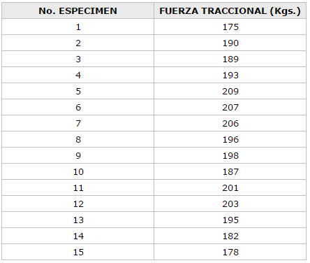 CUADRO No. 1 RESULTADO DE LA FUERZA DE REMOCION NECESARIA PARA EL DESALOJAMIENTO DEL CONJUNTO METAL-METAL CUANDO SE UTILIZO LA TECNICA DEL GRABADO ELECTROLITICO