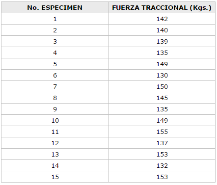 CUADRO No. 2 RESULTADO DE LA FUERZA DE REMOCION NECESARIA PARA EL DESALOJAMIENTO DEL CONJUNTO METAL-METAL CUANDO SE UTILIZO LA TECNICA CON CALOR EN MEDIO ACIDO