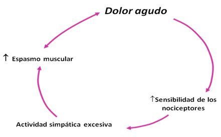 GRÁFICO 2