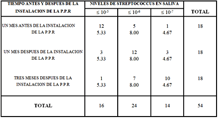 TABLA 2