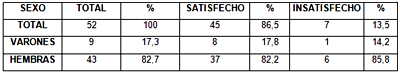 TABLA Nº 9 RESPUETAS DE LOS PACIENTES POR SEXP EN REALCION AL TRATAMIENTO RECIBIDO (2da. ENCUESTA)