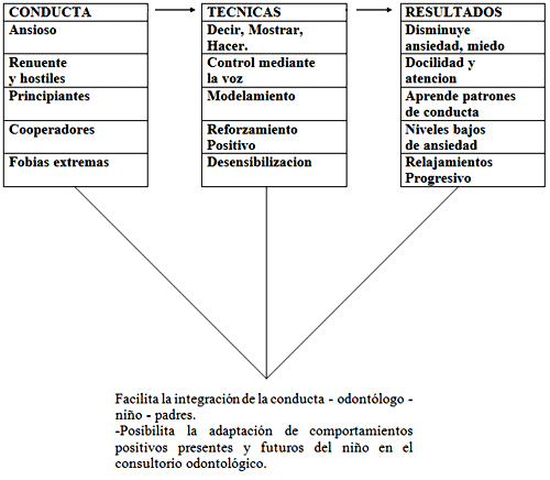 ESQUEMATIZACION DE LAS CONCLUSIONES TECNICAS PARA TRATAR CONDUCTAS DIFERENCIALES DEL PACIENTE