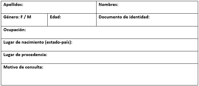 Estratificación Social Método Graffar Méndez-Castellanos20,21