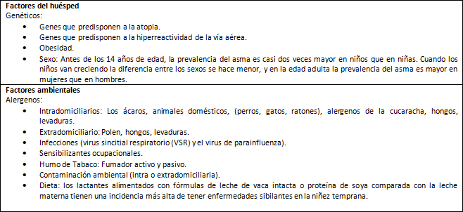 Tabla 3 Factores que influyen en el desarrollo y la expresión del asma 7.