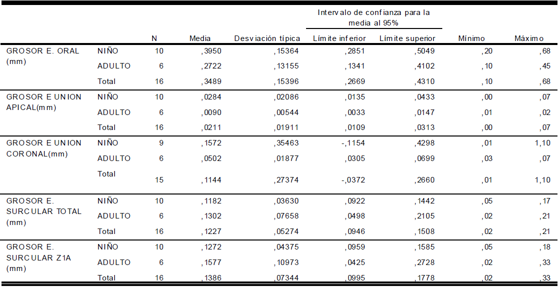 TABLA 1