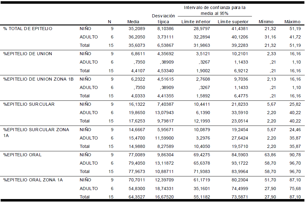 TABLA 2