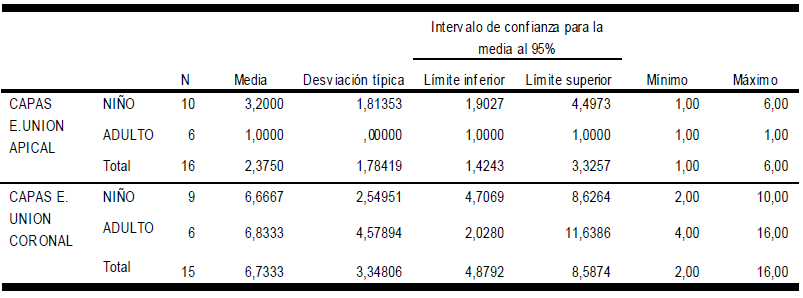 TABLA 3