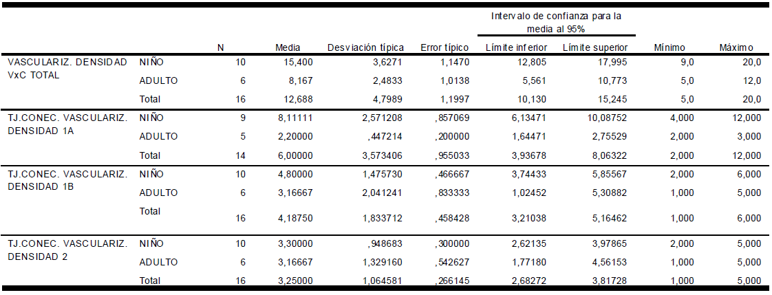 TABLA 4