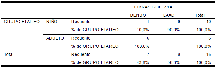 TABLA 5