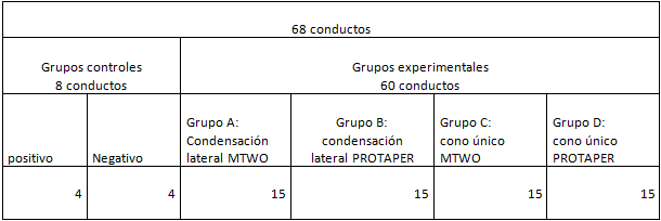TABLA 1 Grupos de muestras