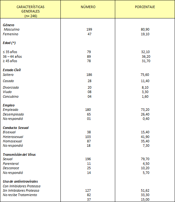 TABLA 1 CARACTERÍSTICAS DEMOGRÁFICAS DE LOS SUJETOS EVALUADOS