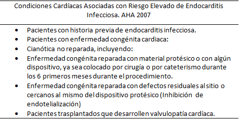 Tabla Nº 2 Indicación de la Profilaxis Antibiótica
