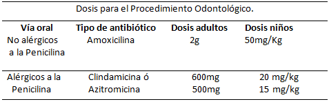 Tabla Nº 4 Dosis para la Profilaxis Antibiótica