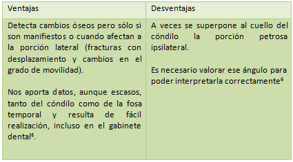 TABLA Nº1 VENTAJAS Y DESVENTAJAS DE LA IMAGEN TRANSCRANEAL