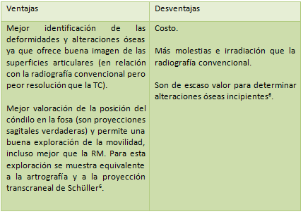 TABLA Nº 3 VENTAJAS Y DESVENTAJAS DE LA IMAGEN TOMOGRÁFICA CONVENCIONAL