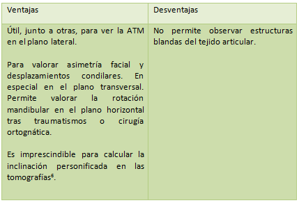 TABLA Nº 5 VENTAJAS Y DESVENTAJAS DE LA IMAGEN SUBMENTOVERTEX