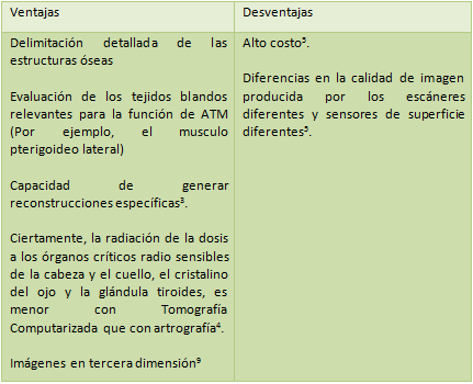 TABLA Nº 7 VENTAJAS Y DESVENTAJAS DE LA IMAGEN TOMOGRAFICA COMPUTARIZADA
