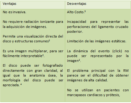 TABLA Nº 8 VENTAJAS Y DESVENTAJAS DE LA IMAGEN CON RESONANCIA MÁGNETICA