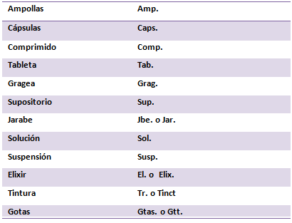 Tabla 1 Abreviaturas más frecuentes de uso en los récipes, estas deben ser usadas solo en la inscripción y nunca en las indicaciones dirigidas al paciente.