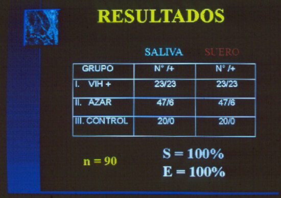 Figura 5. Los resultados