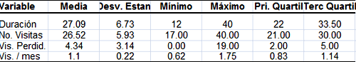Tabla VII. Estadística descriptiva de la variable tratamieto con exodoncia de cuatro premolares (Masculino y femenino) N = 64