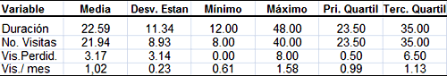 Tabla V. Estadística descriptiva de la variable tratamiento sin exodoncias. n exodoncias. (Masculino y femenino. N = 17