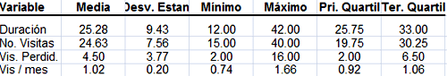 Tabla VI. Estadística descriptiva de la variable tratamiento con exodoncias de dos premolares (Masculino y femenino N = 18