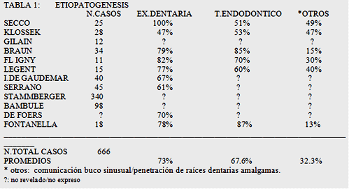 Tabla 1
