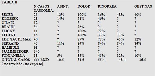 Tabla 2