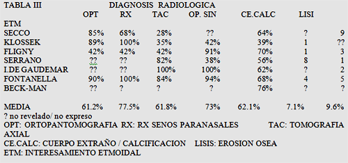 Tabla 3