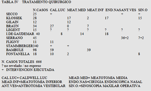 Tabla 4