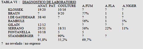 Tabla 6