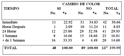 TABLA 2