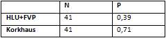 Tabla N°4 Resultados del Test de Shapiro-Wilk (SWilk)