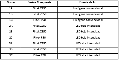 Cuadro 2 Descripción dos grupos experimentales.