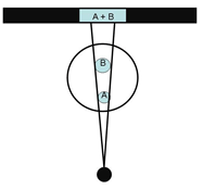 Figura 1