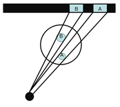 Figura 2