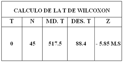 CUADRO Nº 2 INDICE PERIODONTAL COMPARACION ANTES Y DESPUES DEL TRATAMIENTO