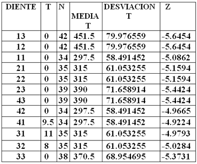 CUADRO Nº 3ª DIENTES ANTERIORES